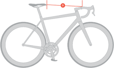 Saddle to bars measurement