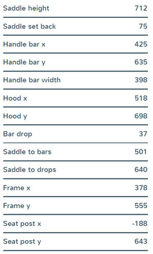 Bike measurements as shown in Velogic Studio