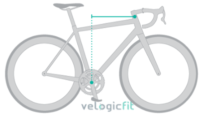 Frame X measurement