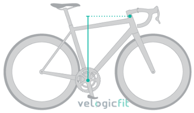 Frame Y measurement
