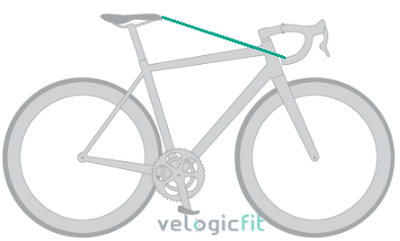 Saddle to drops measurement