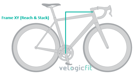 Bike stack and online reach chart