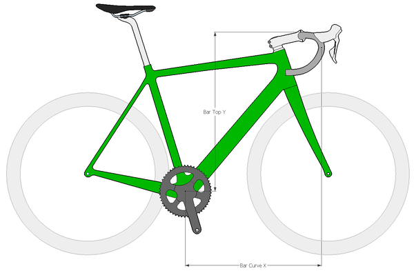 Bar Curve X and Bar Curve Y relative to bottom bracket