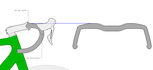 Bar Curve X and Bar Curve Y defined