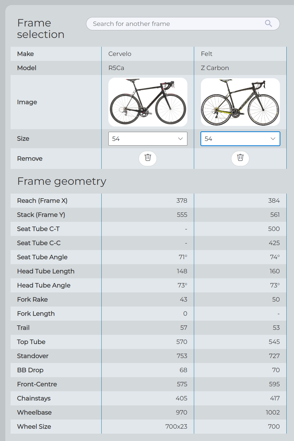 Cervelo size chart r5 sale