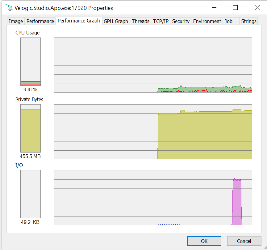 Process Explorer graph